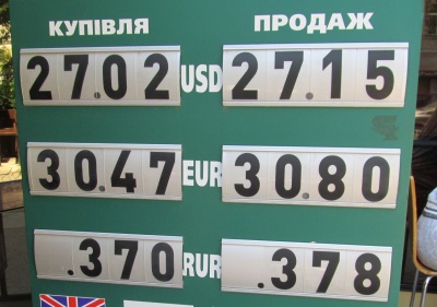 Курс валют у Чернівцях на 15 липня