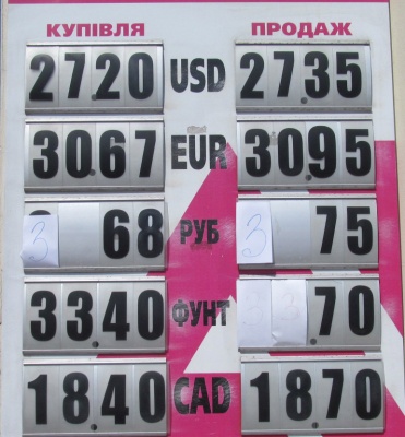 Курс валют у Чернівцях на 17 липня