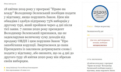 Петиція щодо відставки Зеленського набрала необхідні голоси у рекордний термін