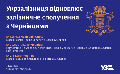 Завтра до Чернівців відновлюють залізничне сполучення