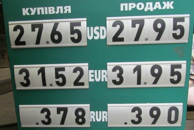 Курс валют у Чернівцях на 22 липня