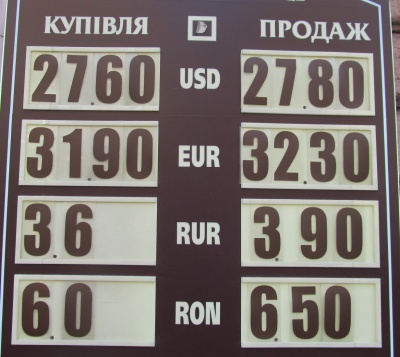 Курс валют у Чернівцях на 27 липня