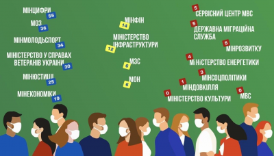 Влада, користуючись карантином, без конкурсів проводить масові призначення у міністерства та відомства