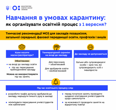 Маски на вході й нові заборони: яким буде новий порядок роботи шкіл і вузів з 1 вересня