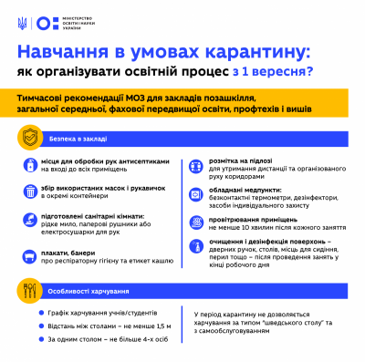 Маски на вході й нові заборони: яким буде новий порядок роботи шкіл і вузів з 1 вересня