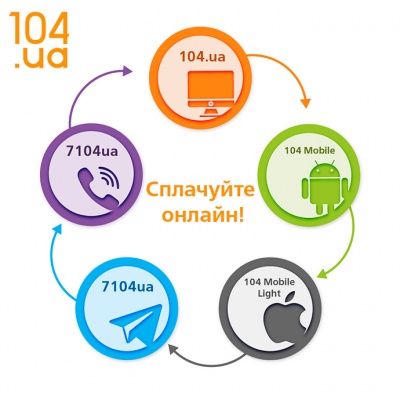 Новий ринок газу: як споживачеві не втратити гроші?