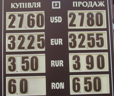 Курс валют у Чернівцях на 4 серпня