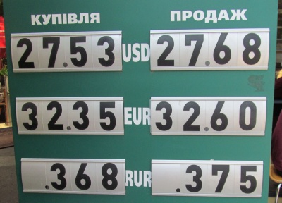 Курс валют у Чернівцях на 6 серпня