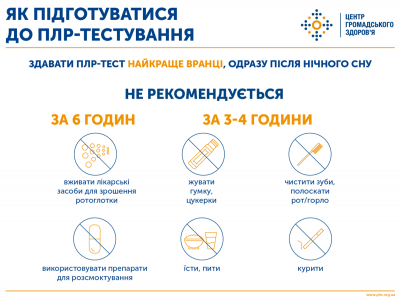 Як підготуватися до ПЛР-тесту. Інфографіка