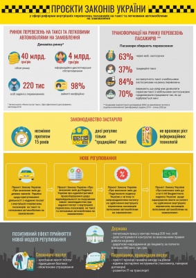 Патент замість ліцензії та страхування пасажирів. Кабмін хоче вивести ринок таксі з тіні