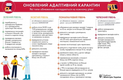 Кіцманщина - червона, Чернівці - помаранчеві: як Буковину поділили на карантинні зони з 17 серпня