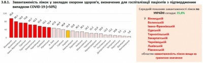 Епідситуація погіршується у Києві й 17 областях – дані РНБО