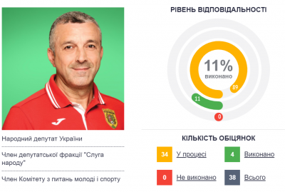 Рік у Верховній Раді: як нардепи з Буковини виконують свої обіцянки