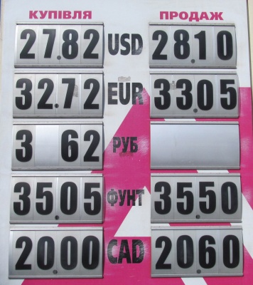 Курс валют у Чернівцях на 14 вересня