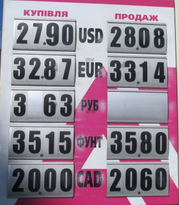 Курс валют у Чернівцях на 15 вересня