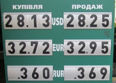 Курс валют у Чернівцях на 23 вересня