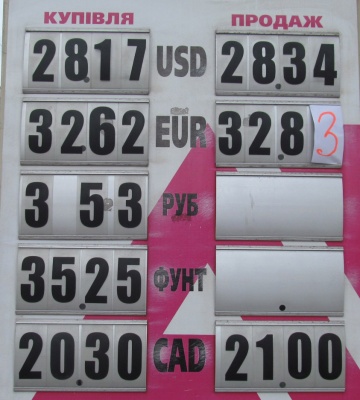 Курс валют у Чернівцях на 28 вересня