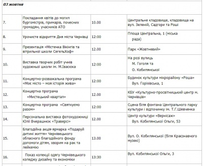 Містечко вікінгів і концерти: з'явилась програма заходів до дня міста Чернівці