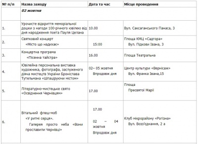 Містечко вікінгів і концерти: з'явилась програма заходів до дня міста Чернівці