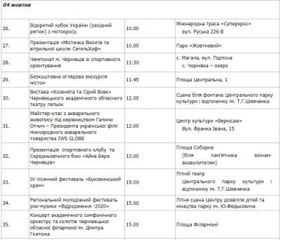 Містечко вікінгів і концерти: з'явилась програма заходів до дня міста Чернівці