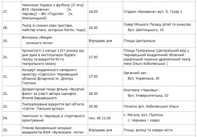 Містечко вікінгів і концерти: з'явилась програма заходів до дня міста Чернівці