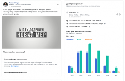 Кандидат у мери Чернівців від «Слуги народу» витратив майже $2 тис на свою рекламу у Facebook