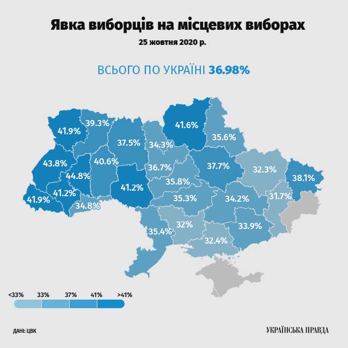 Выборы президента украины 2019