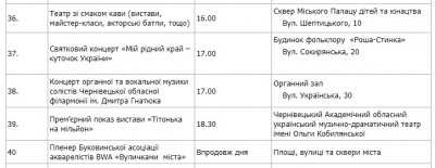 Чернівцям - 612 років: програма святкових заходів на сьогодні