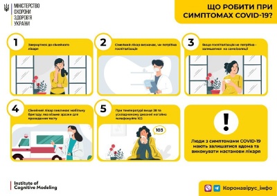 Ніякої самодіяльності та біганини в поліклініку: у МОЗ розповіли, як діяти при симптомах COVID-19