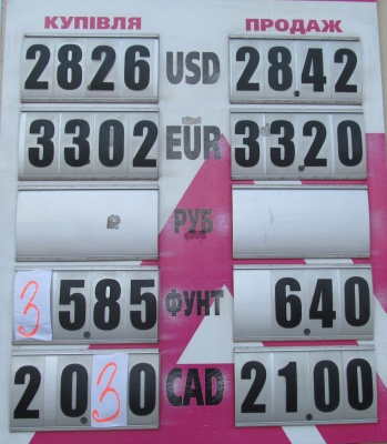 Курс валют у Чернівцях на 7 жовтня