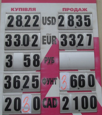 Курс валют у Чернівцях на 13 жовтня