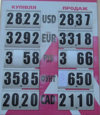 Курс валют у Чернівцях на 14 жовтня