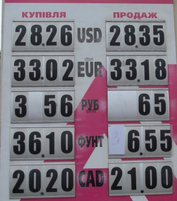 Курс валют у Чернівцях на 15 жовтня