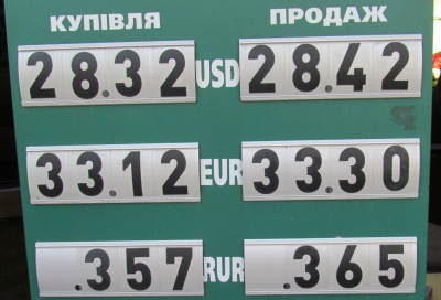 Курс валют у Чернівцях на 20 жовтня