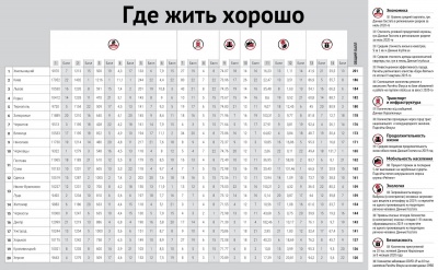 У Чернівцях жити стало комфортніше? Що означає рейтинг журналу «Фокус»