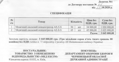 На Буковині департамент охорони здоров’я придбає невідомі кисневі концентратори за 3 млн грн, – ЗМІ