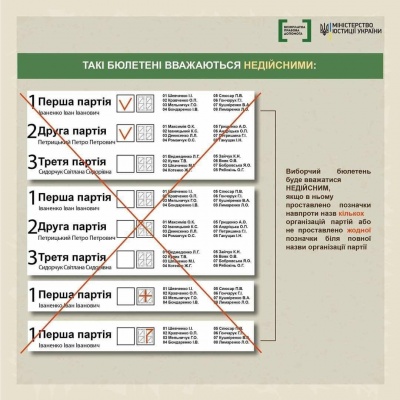 Які бюлетені на виборах не зарахують: приклади з фото