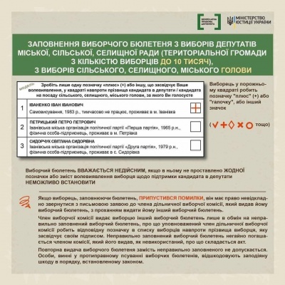 Які бюлетені на виборах не зарахують: приклади з фото