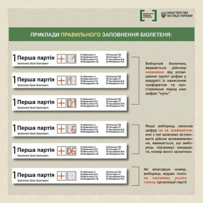 Які бюлетені на виборах не зарахують: приклади з фото