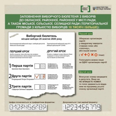 Які бюлетені на виборах не зарахують: приклади з фото