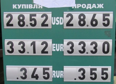 Курс валют у Чернівцях на 2 листопада