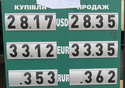 Курс валют у Чернівцях на 6 листопада