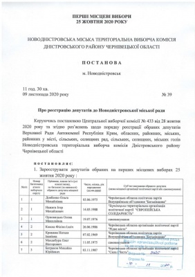 У Новодністровську вже призначили дату першої сесії нової міськради