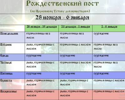 Коли початок Різдвяного посту, і що не можна робити під час нього