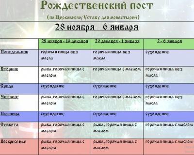 Сьогодні починається Різдвяний піст: що не можна робити у ці дні