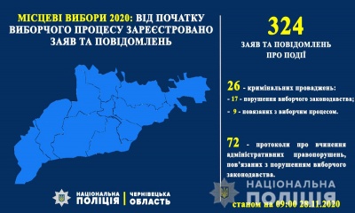 На Буковині через порушення виборчого законодавства відкрили 26 кримінальних проваджень