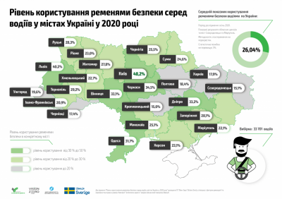 Лише один з п'яти водіїв у Чернівцях користується ременем безпеки: дослідження