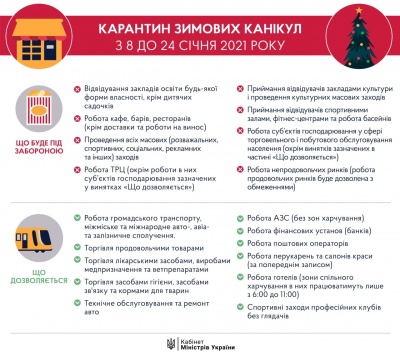 Карантин зимових канікул: що не працюватиме у Чернівцях під час локдауну