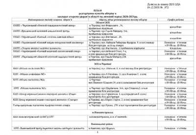 На Буковині в разі посилення морозів при медзакладах розгорнуть 27 пунктів обігріву