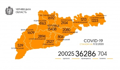 Половина хворих - чернівчани: географія поширення нових випадків COVID-19 на Буковині